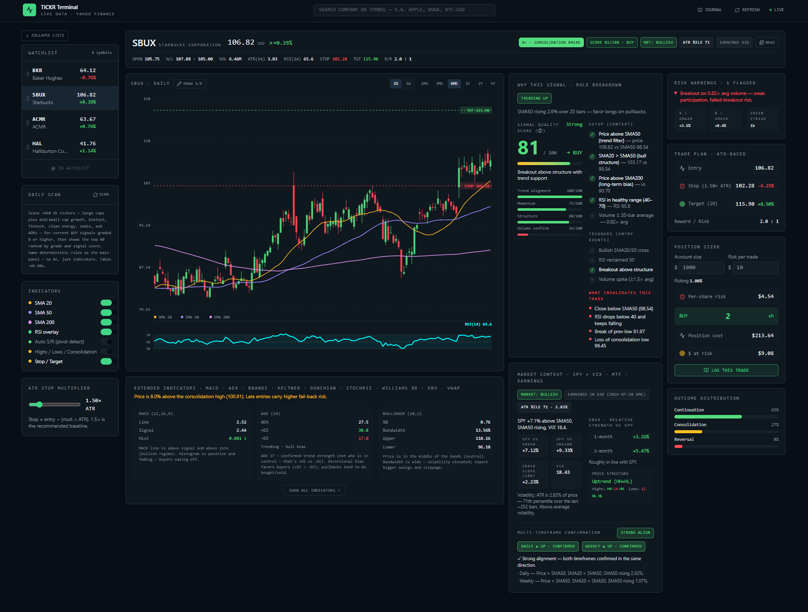 Trading Picture